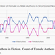 Image for article titled An IBM team identified deep gender bias from 50 years of Booker Prize shortlists